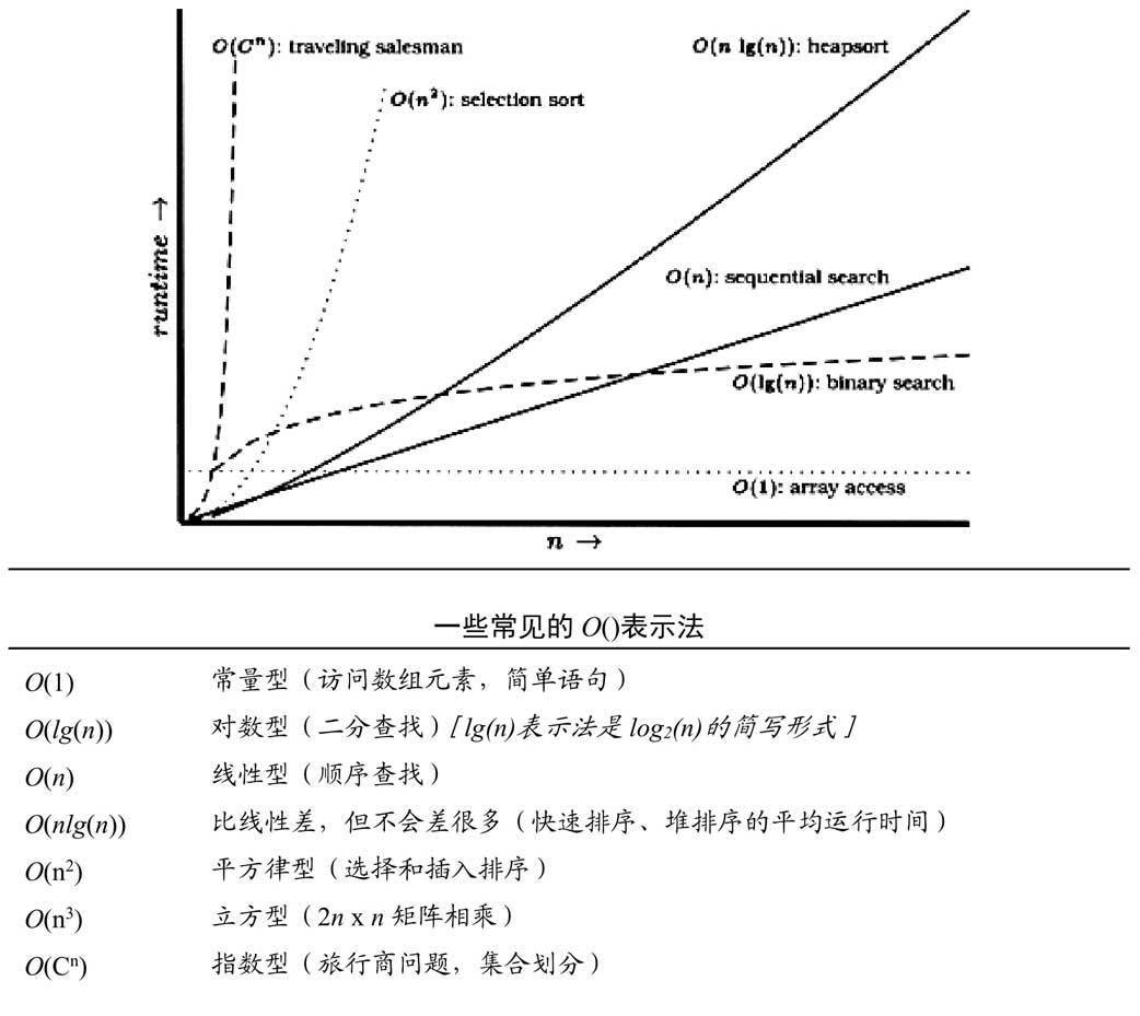 Algorithm order chart